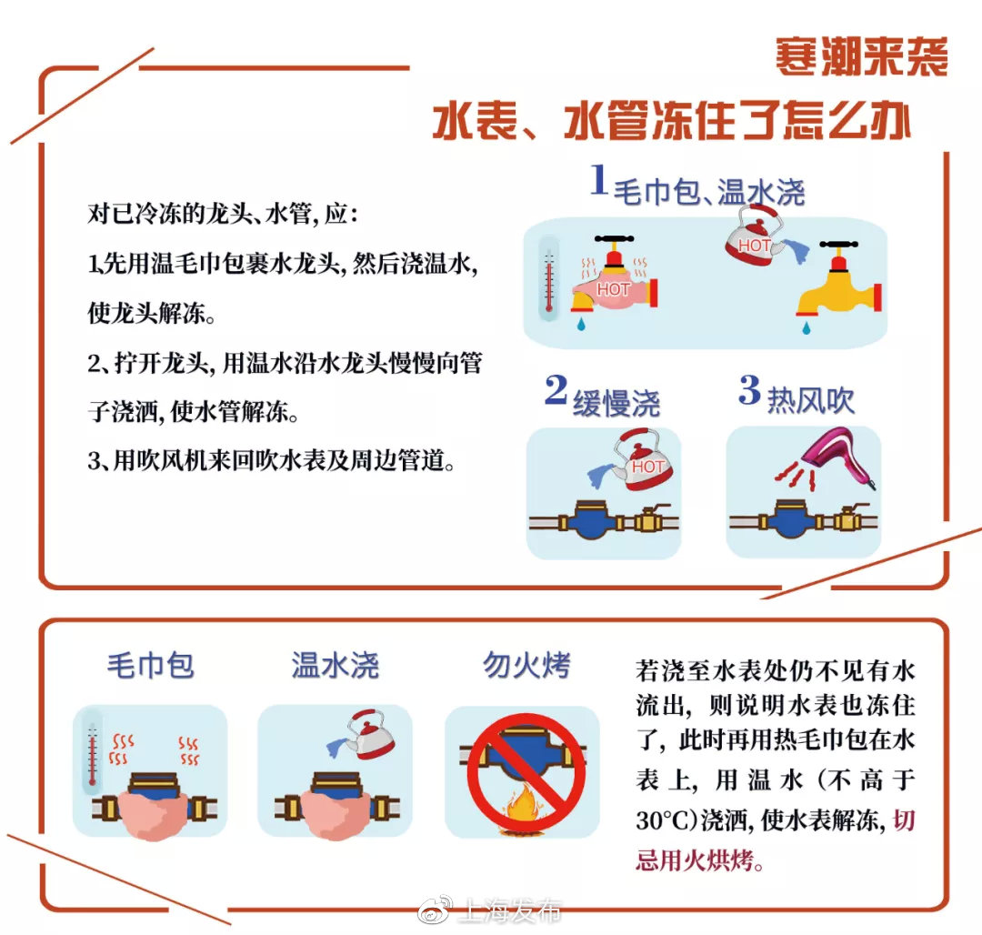寒潮将至,如何防止水管被冻住?