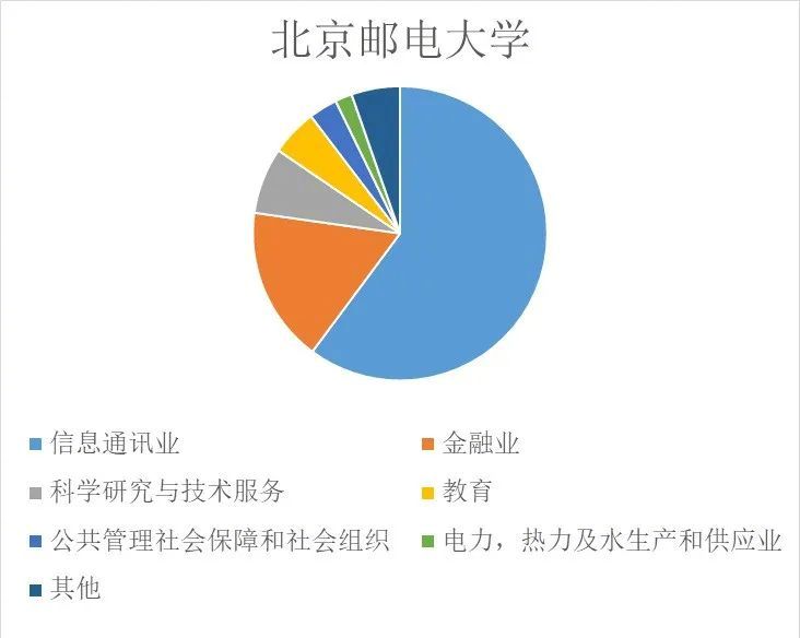 面试7个人，4个是博士休闲区蓝鸢梦想 - Www.slyday.coM