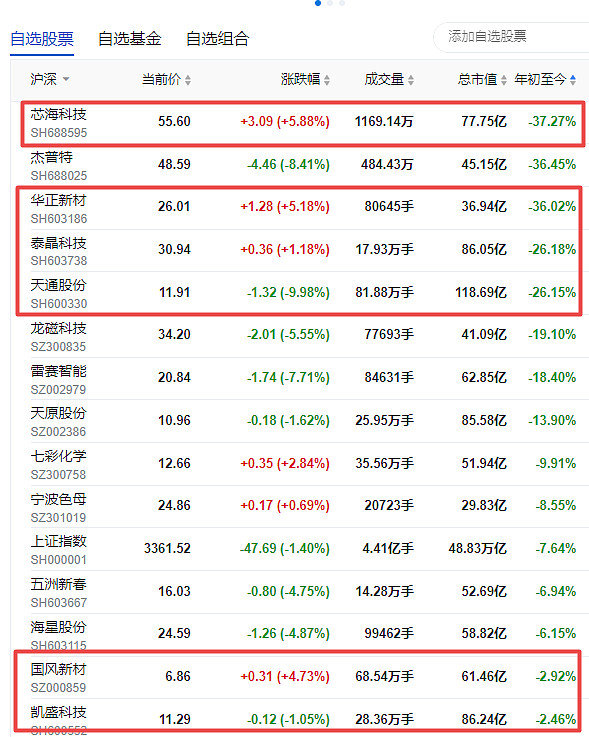 作者:行中衡链接:https://xueqiu.