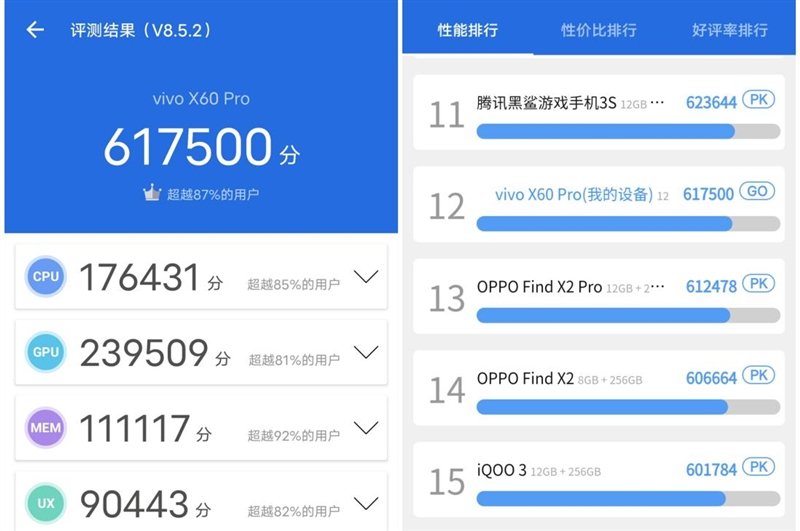 兔兔跑分显示该机成绩强于大部分的骁龙865机型——闪存测试vivo x60