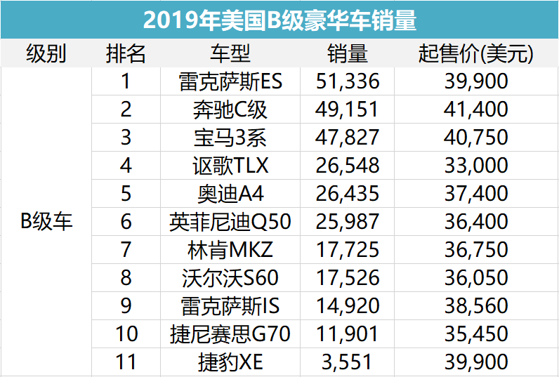 现代捷尼赛思，会成为美国市场的第二个雷克萨斯吗？