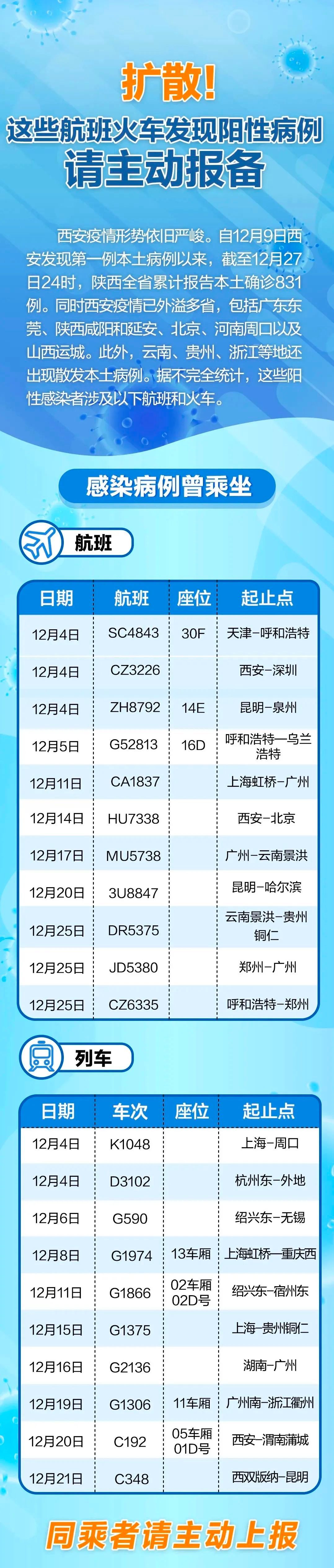 东莞6地调整为低风险！全国本土新增152例，乘坐过这些航班火车请报备休闲区蓝鸢梦想 - Www.slyday.coM