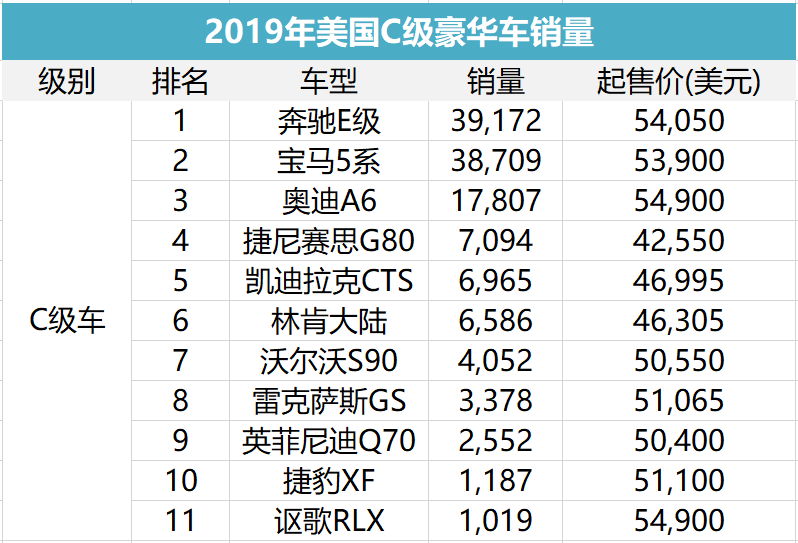 现代捷尼赛思，会成为美国市场的第二个雷克萨斯吗？