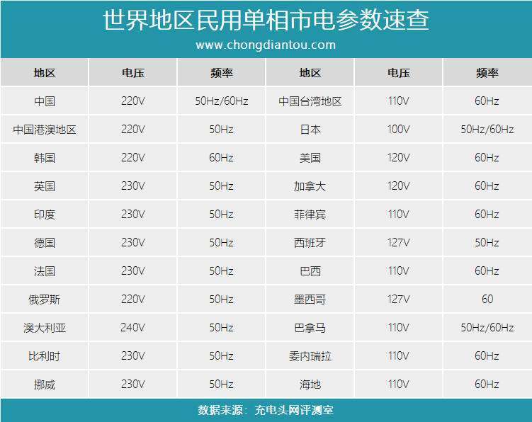 充电功率是什么意思(充电功率越大 充电越快吗)