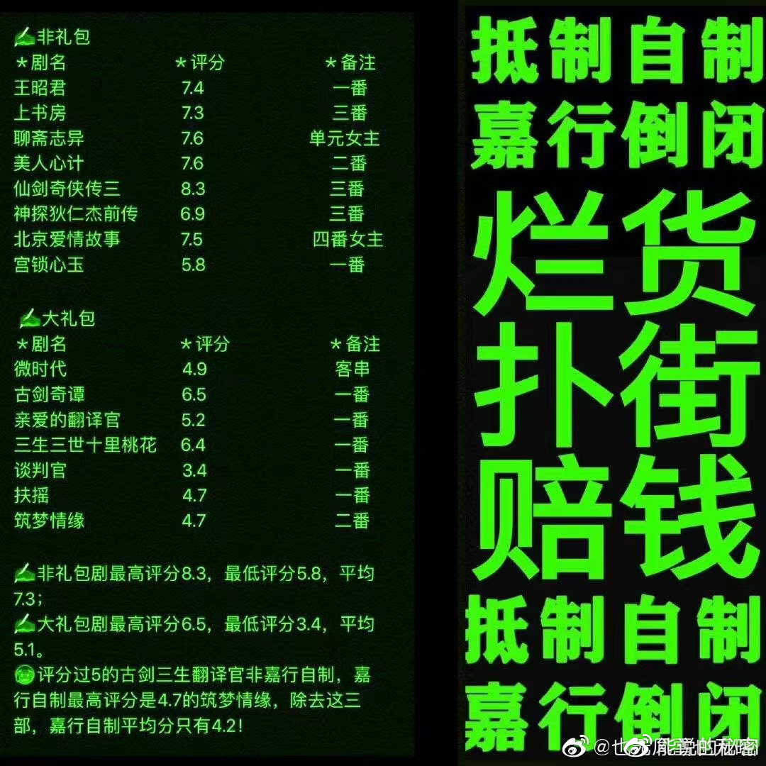 斛珠夫人开播评分走低,古偶的未来在哪里休闲区蓝鸢梦想 - Www.slyday.coM 斛珠夫人开播评分走低,古偶的未来在哪里休闲区蓝鸢梦想 - Www.slyday.coM