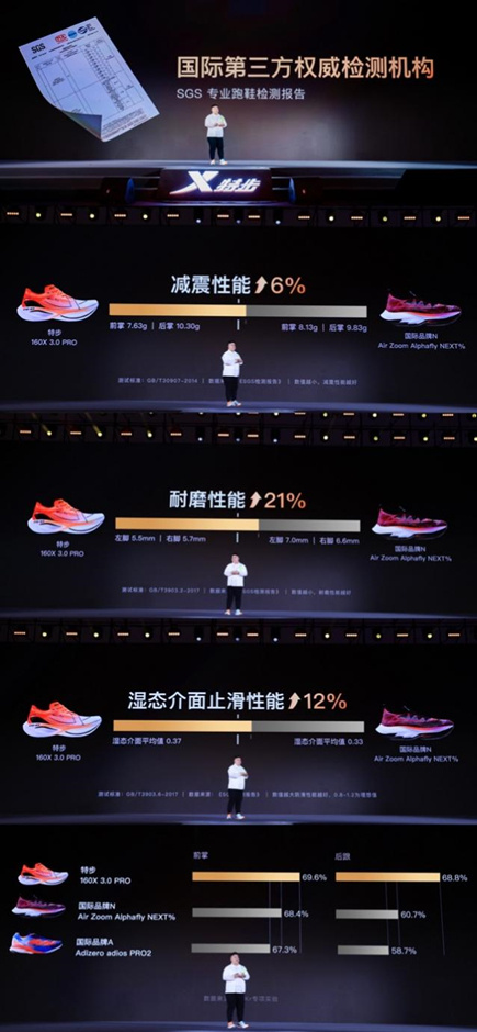 体育总局:特步15年磨一剑 让中国跑鞋能够在世界赛场角逐休闲区蓝鸢梦想 - Www.slyday.coM 体育总局:特步15年磨一剑 让中国跑鞋能够在世界赛场角逐休闲区蓝鸢梦想 - Www.slyday.coM