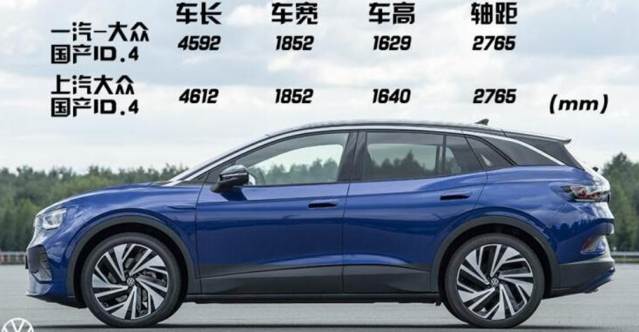 20万元纯电SUV，哪一台更值得购买？