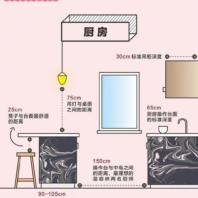 怎么设置网页关键词