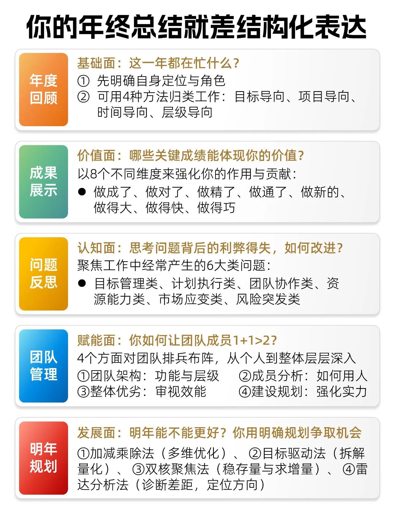 你的年终总结就差结构化表达|结构化_新浪新闻