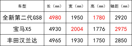 全新第二代传祺GS8首秀，用这四个字来形容它恰如其分休闲区蓝鸢梦想 - Www.slyday.coM