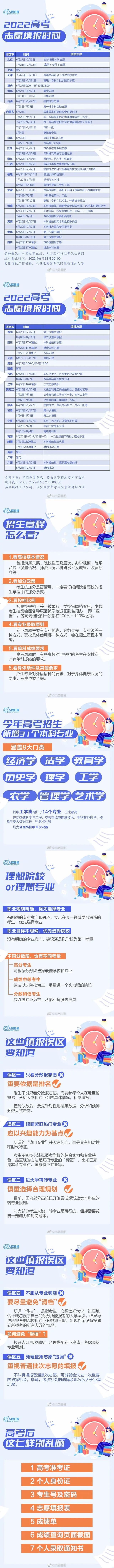 刚刚,2022四川高考分数线公布休闲区蓝鸢梦想 - Www.slyday.coM 刚刚,2022四川高考分数线公布休闲区蓝鸢梦想 - Www.slyday.coM