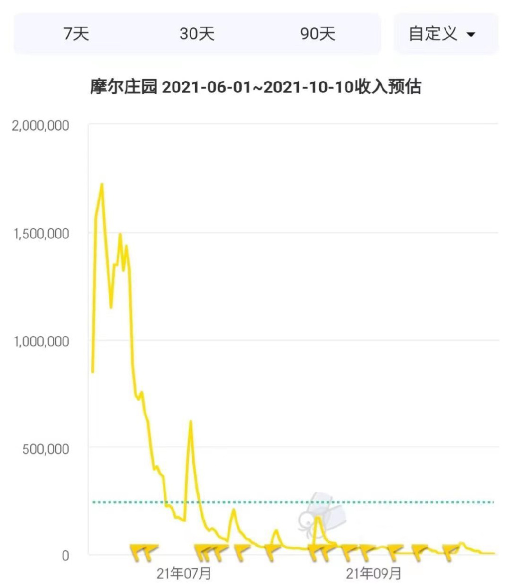 值得为情怀买单吗?又一款童年IP《奥比岛》移植手游休闲区蓝鸢梦想 - Www.slyday.coM 值得为情怀买单吗?又一款童年IP《奥比岛》移植手游休闲区蓝鸢梦想 - Www.slyday.coM