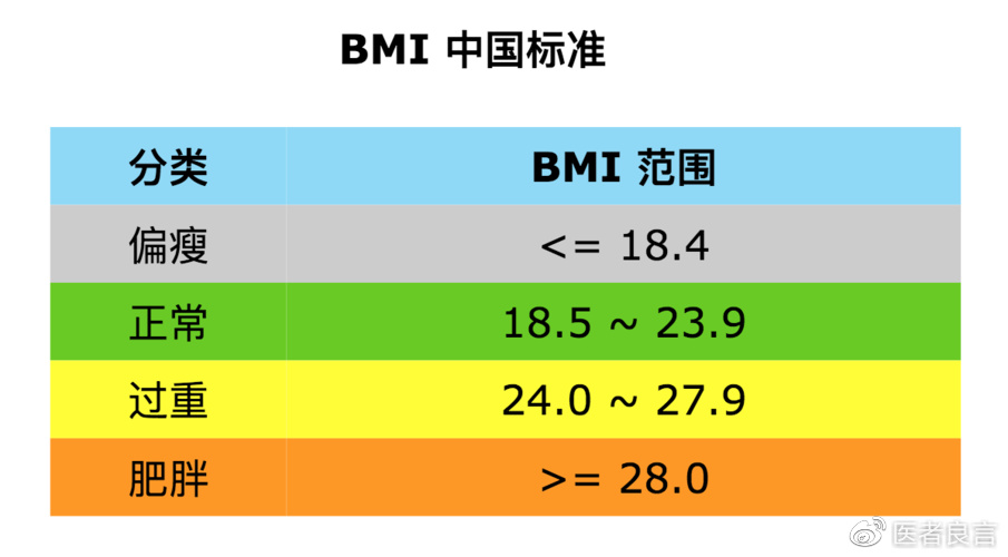 男性170～188厘米标准体重对照表，如果您能达标，恭喜您不算胖！