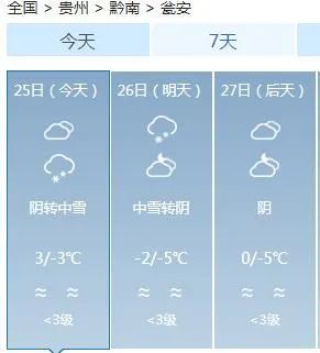 雪势强劲局地暴雪!贵州启动抗凝冻IV级应急响应休闲区蓝鸢梦想 - Www.slyday.coM 雪势强劲局地暴雪!贵州启动抗凝冻IV级应急响应休闲区蓝鸢梦想 - Www.slyday.coM
