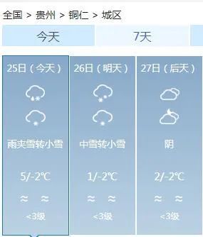 雪势强劲局地暴雪!贵州启动抗凝冻IV级应急响应休闲区蓝鸢梦想 - Www.slyday.coM 雪势强劲局地暴雪!贵州启动抗凝冻IV级应急响应休闲区蓝鸢梦想 - Www.slyday.coM