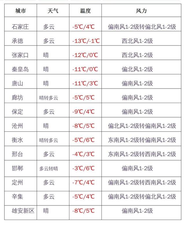 2022春节假期天气出炉！明天到除夕，中北部地区有降雪休闲区蓝鸢梦想 - Www.slyday.coM