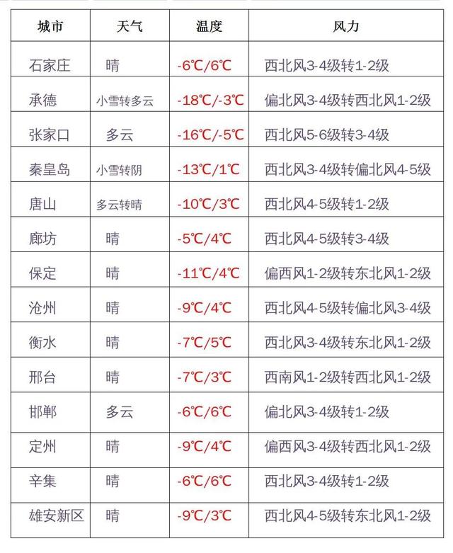 2022春节假期天气出炉！明天到除夕，中北部地区有降雪休闲区蓝鸢梦想 - Www.slyday.coM