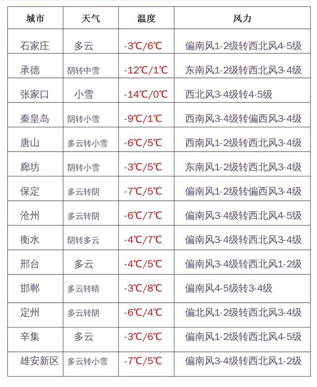 2022春节假期天气出炉！明天到除夕，中北部地区有降雪休闲区蓝鸢梦想 - Www.slyday.coM