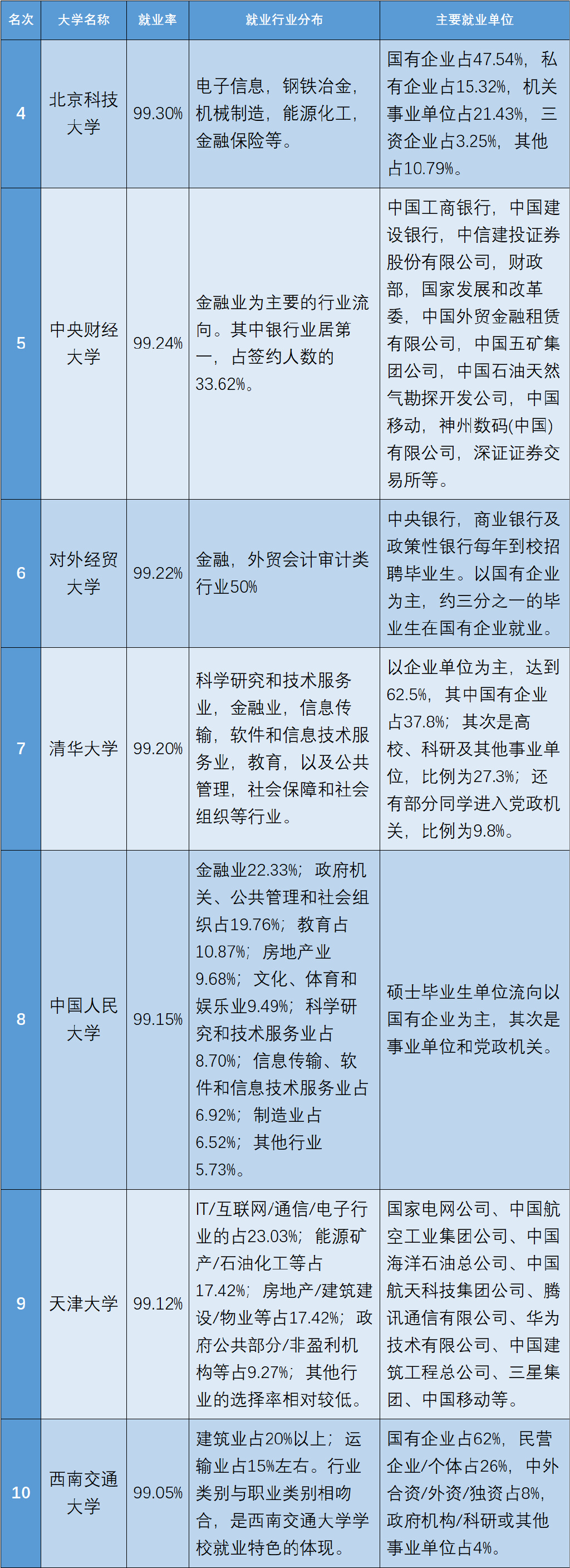 面试7个人，4个是博士休闲区蓝鸢梦想 - Www.slyday.coM