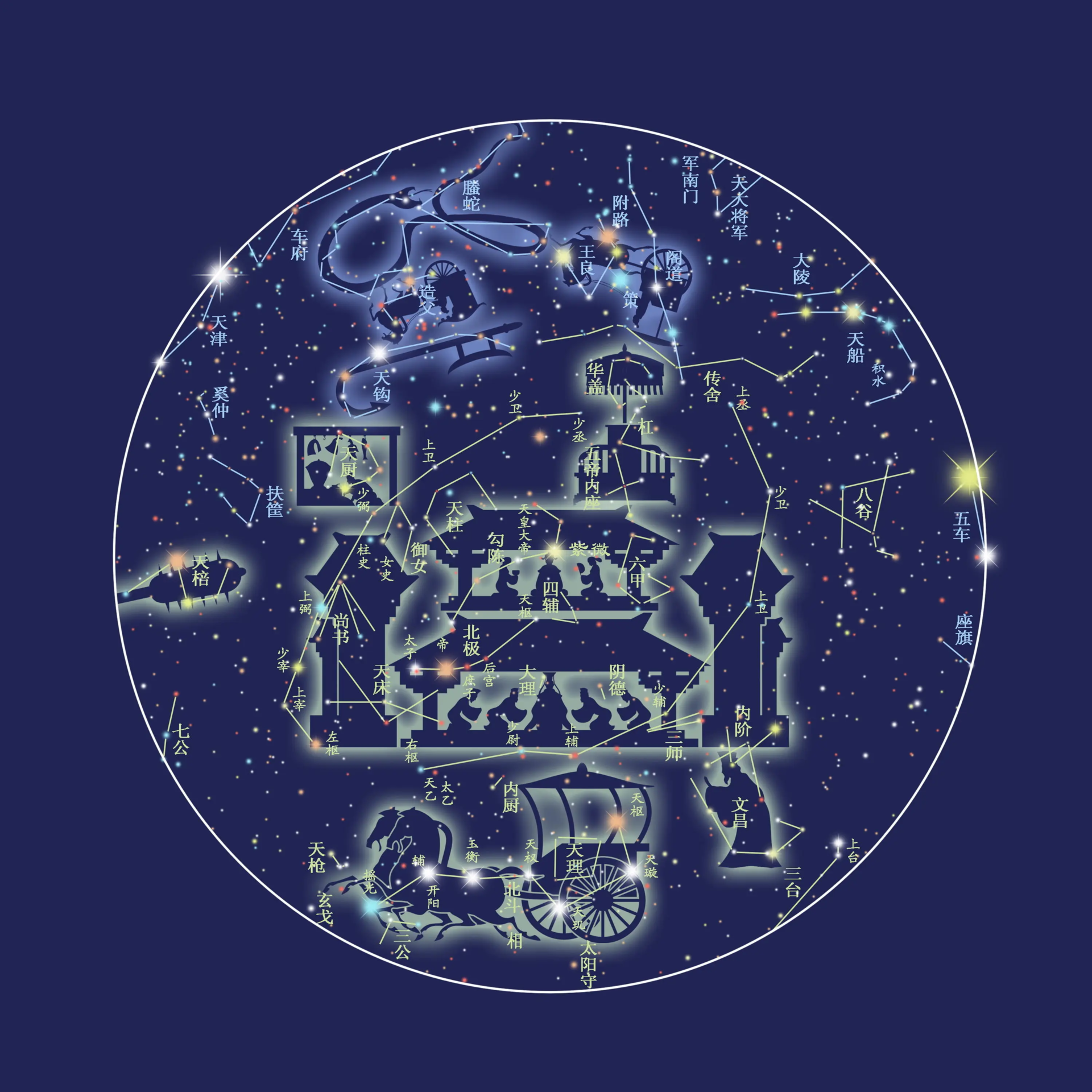 中国,世界天文学的"祖师爷"