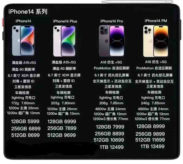 真的没有13香？iPhone 14系列值不值？休闲区蓝鸢梦想 - Www.slyday.coM