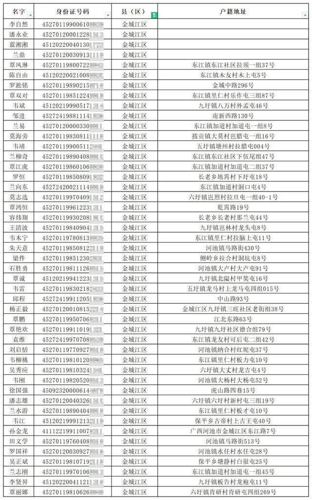河池市公安局金城江分局 联系电话: 0778-2306008梁警官   宜 州