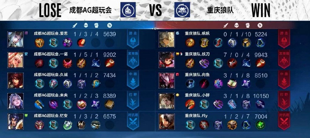 AG被狼队零封掉入卡位赛!为何AG会输得这么惨?原来都是人情世故休闲区蓝鸢梦想 - Www.slyday.coM AG被狼队零封掉入卡位赛!为何AG会输得这么惨?原来都是人情世故休闲区蓝鸢梦想 - Www.slyday.coM