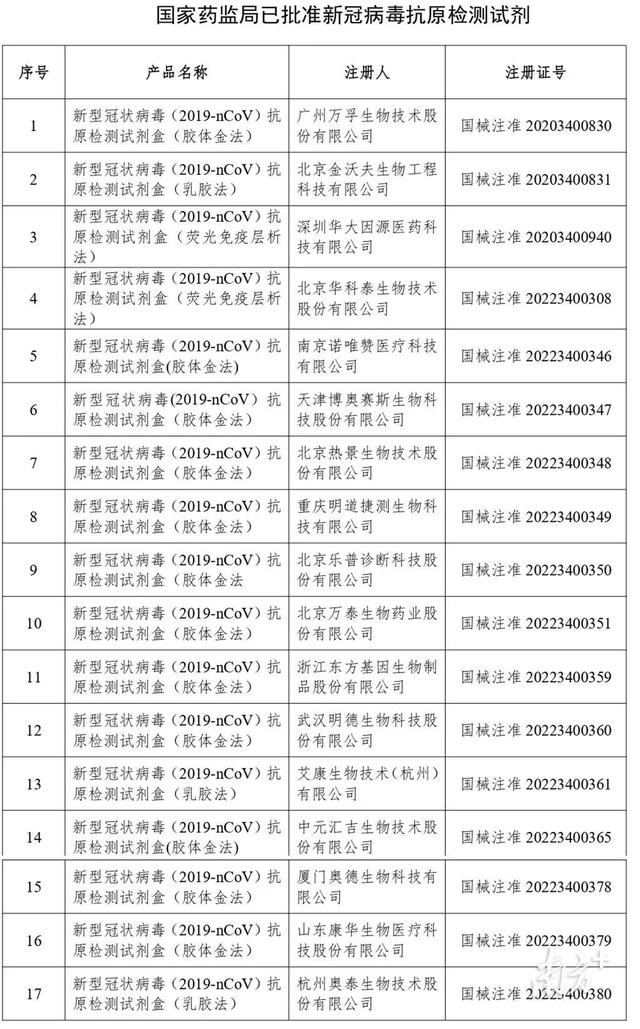 汕头首批1万份新冠病毒抗原检测试剂盒开售，单人份购买售价24.9元休闲区蓝鸢梦想 - Www.slyday.coM