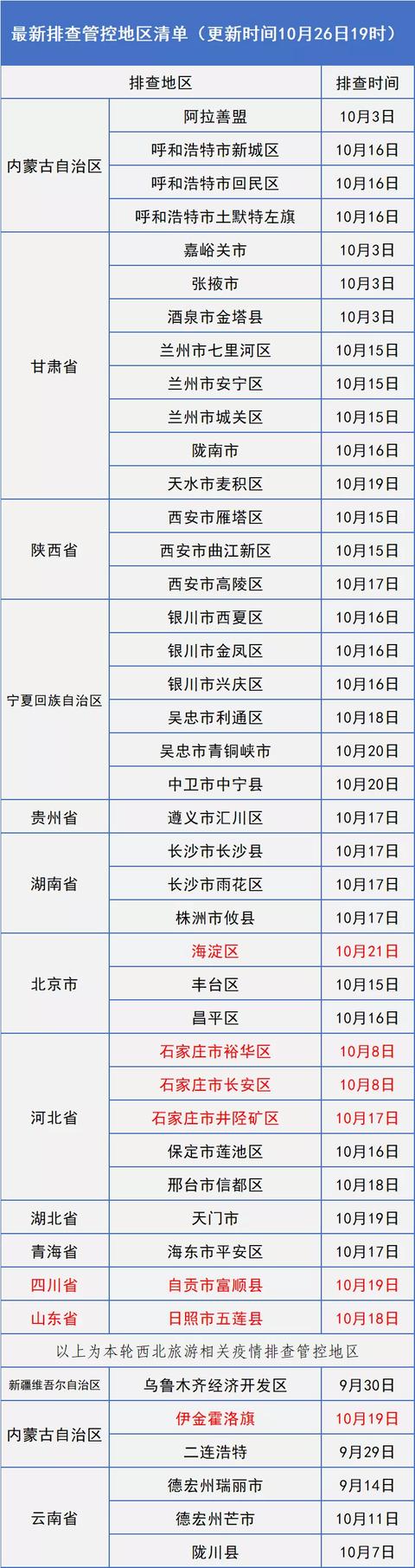 长春疾控发布重要提示！新冠变异病毒再变异，到底有多厉害？殴打防疫工作人员的男子被刑事立案侦查休闲区蓝鸢梦想 - Www.slyday.coM