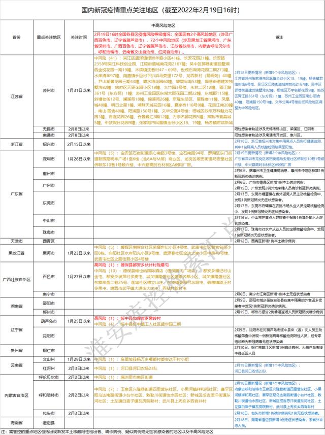 苏州新增确诊14例！淮安疾控发出重要提醒！休闲区蓝鸢梦想 - Www.slyday.coM