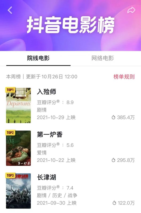 《第一炉香》复制不了《前任3》！休闲区蓝鸢梦想 - Www.slyday.coM