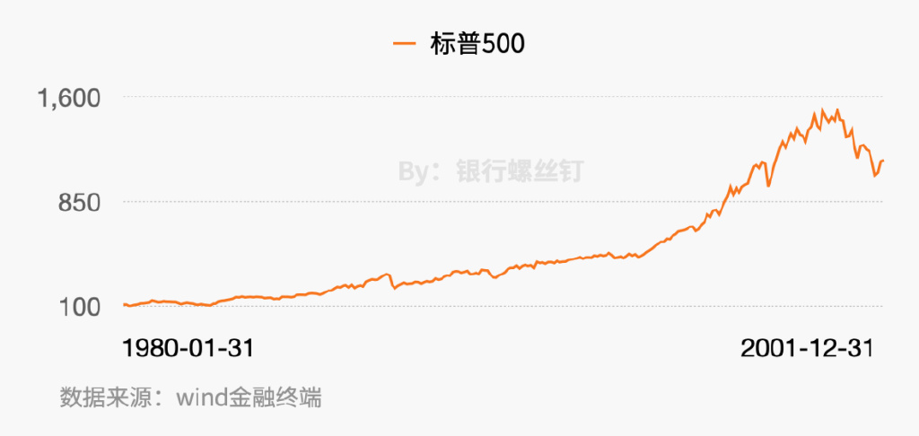 美股5星级机会，邓普顿是怎么做的 | 螺丝钉带你读书