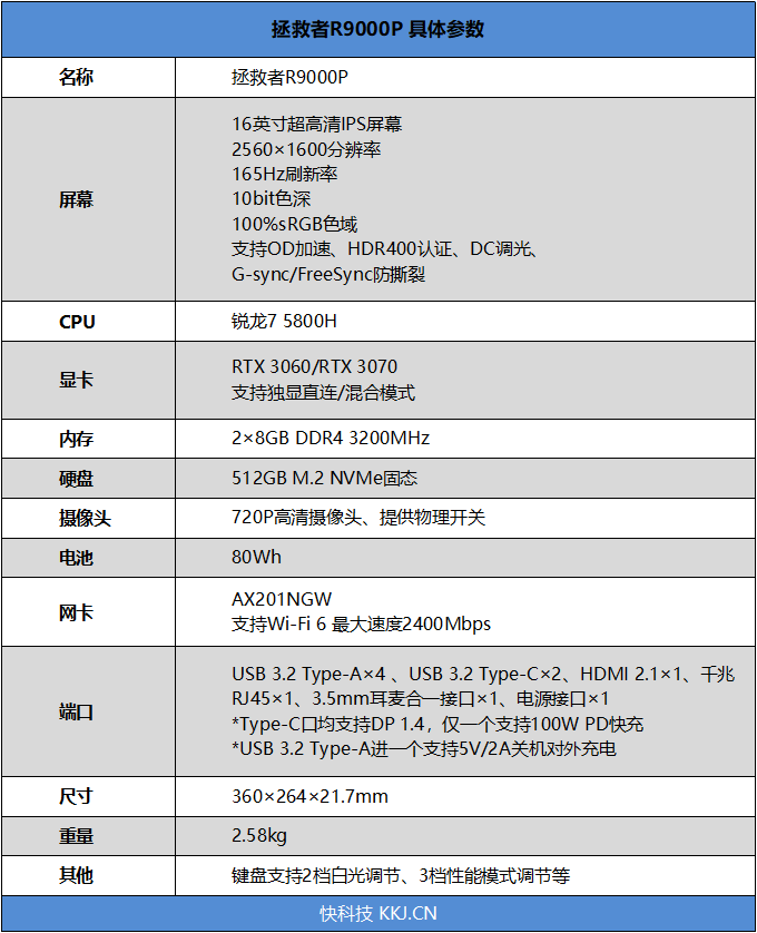 独显直连加持绝对物超所值拯救者r9000p笔记本评测