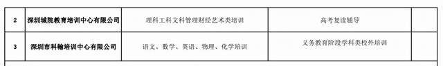 深圳：学而思、新东方等变更办学范围，45家教培机构获″营转非″批复休闲区蓝鸢梦想 - Www.slyday.coM