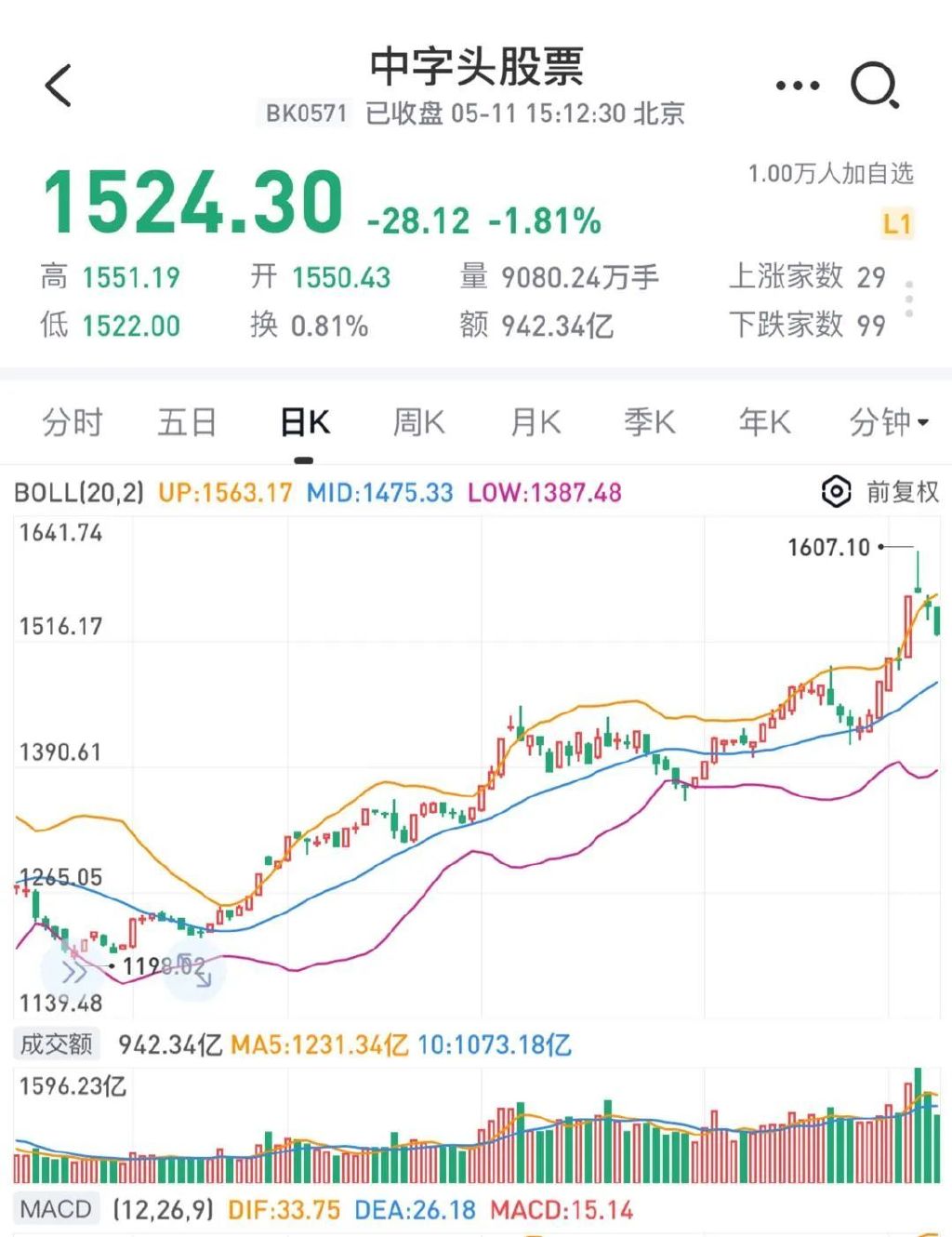 发生了什么?中特估一批强势股崩盘!AI概念再掀热潮,互联网电商狂欢__财经头条