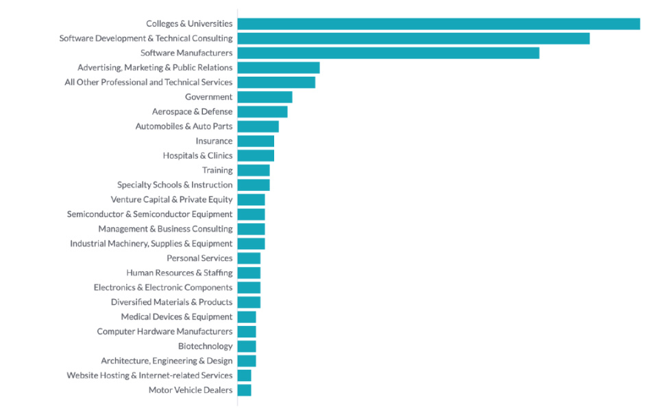 ChatGPT引领下，SaaS市场如何智能化转型？