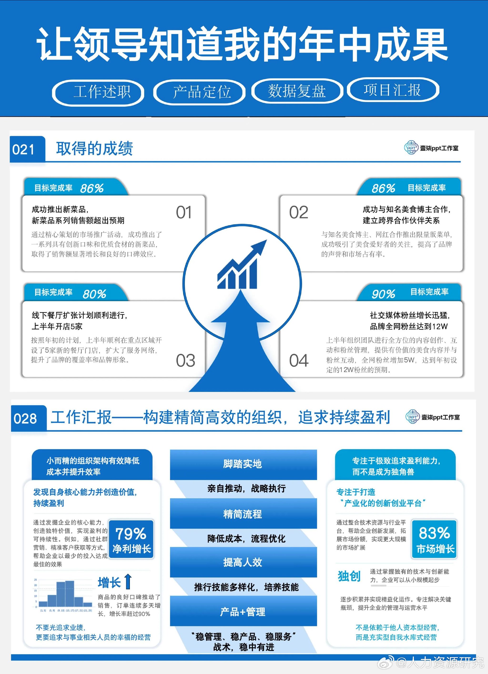 你的工作成果展示关乎你的职场进度!|职场|进度|工作_新浪新闻
