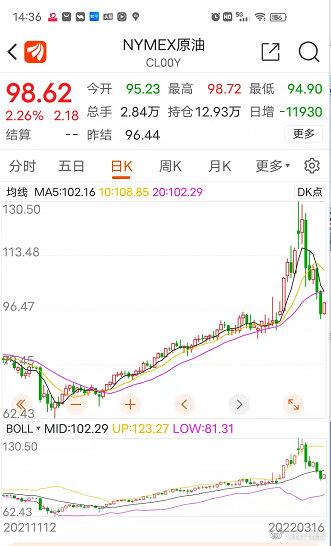 明晚调价！95号汽油或将进入9元时代，部分车主担心油价继续上涨，提前将油箱加满休闲区蓝鸢梦想 - Www.slyday.coM