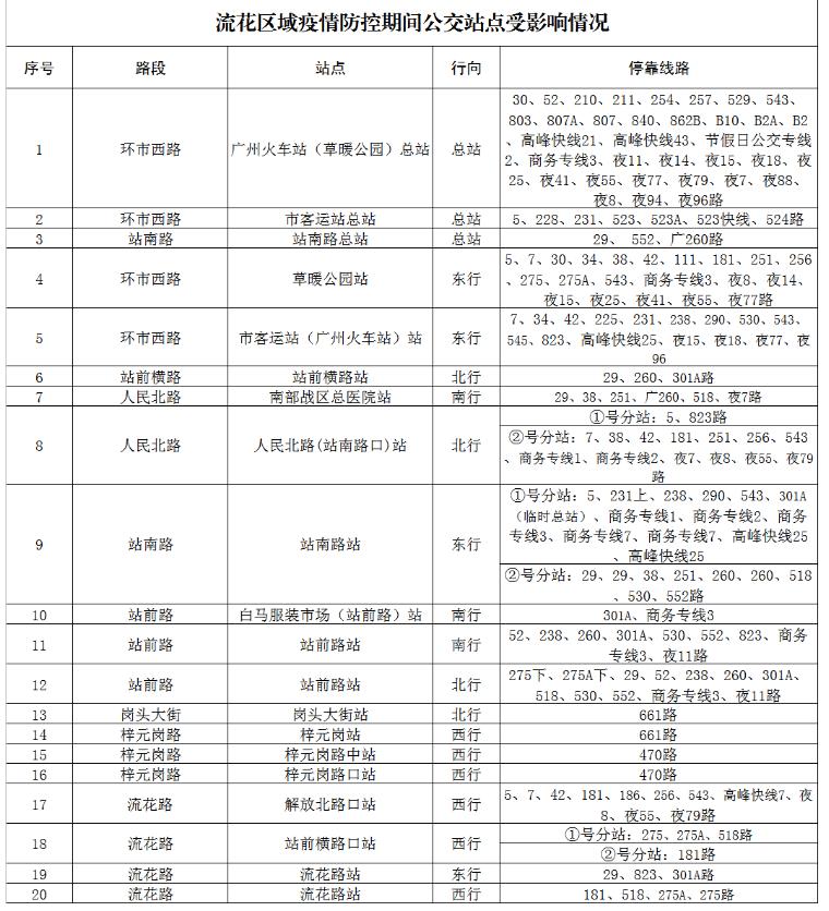 关注!广州新增病例为销售员,曾与9日外地病例聊天没戴口罩,均感染奥密克戎变异株休闲区蓝鸢梦想 - Www.slyday.coM