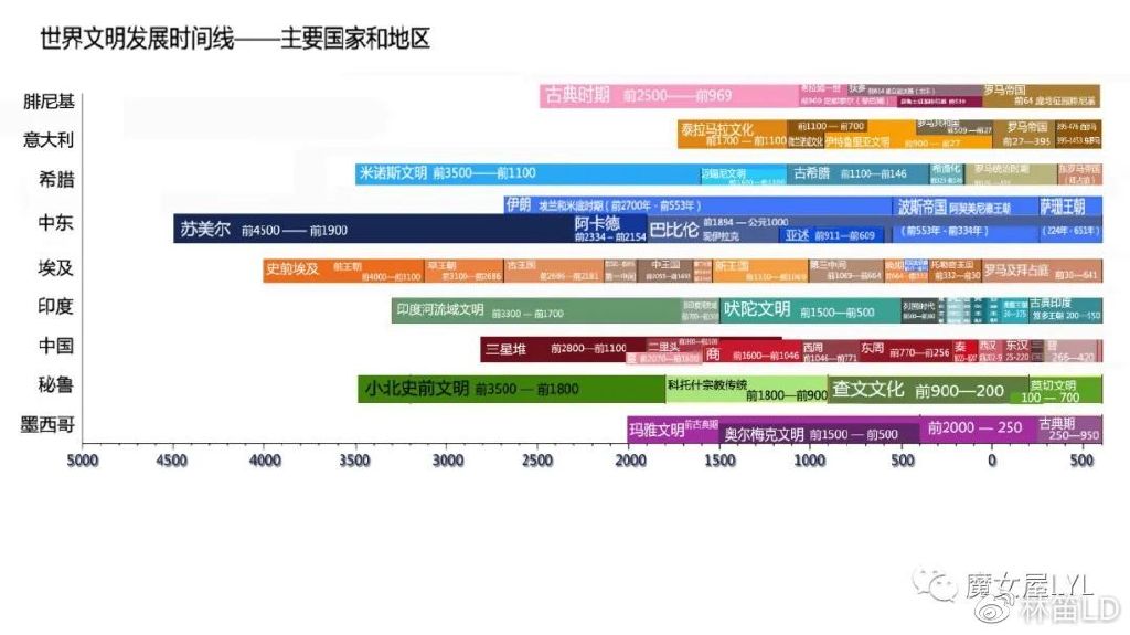 今天很适合来聊聊母系和母权社会
