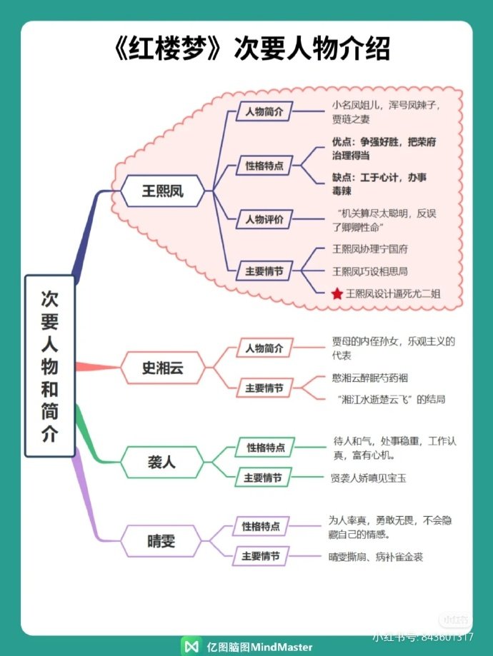 红楼梦人物关系思维导图