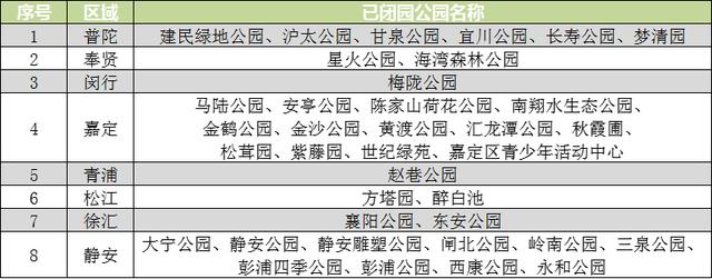 上海：所有病例都及时通报 希望市民不信谣不传谣 沪部分公园、场馆临时闭园休闲区蓝鸢梦想 - Www.slyday.coM