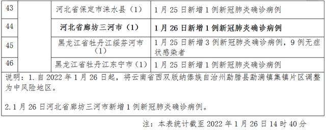 连续三天核酸检测结果阴性！河北新增1例确诊病例轨迹公布休闲区蓝鸢梦想 - Www.slyday.coM