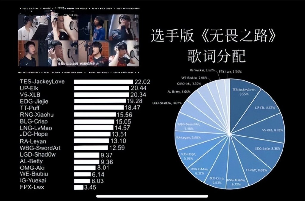 冠军AD亦有差距！同唱一首歌，JKL唱了22秒，LWX却不到4秒？休闲区蓝鸢梦想 - Www.slyday.coM