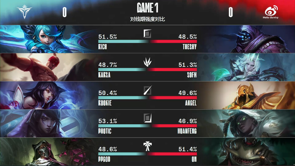 WBG三局破掉V5不败金身!网友调侃:你永远可以相信WBG的第二局!休闲区蓝鸢梦想 - Www.slyday.coM WBG三局破掉V5不败金身!网友调侃:你永远可以相信WBG的第二局!休闲区蓝鸢梦想 - Www.slyday.coM