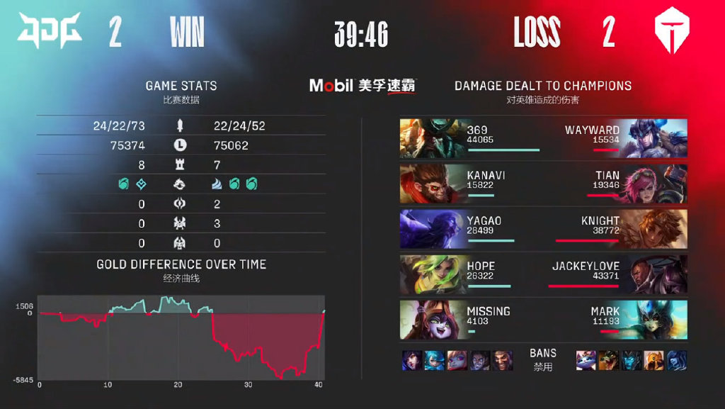 阿水单骑难救主，TES玩脱了！JDG梦回S10春季赛，让二追三笑嘻嘻休闲区蓝鸢梦想 - Www.slyday.coM