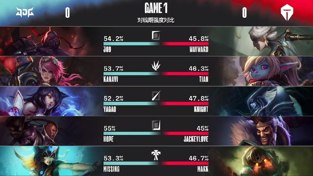 阿水单骑难救主，TES玩脱了！JDG梦回S10春季赛，让二追三笑嘻嘻休闲区蓝鸢梦想 - Www.slyday.coM