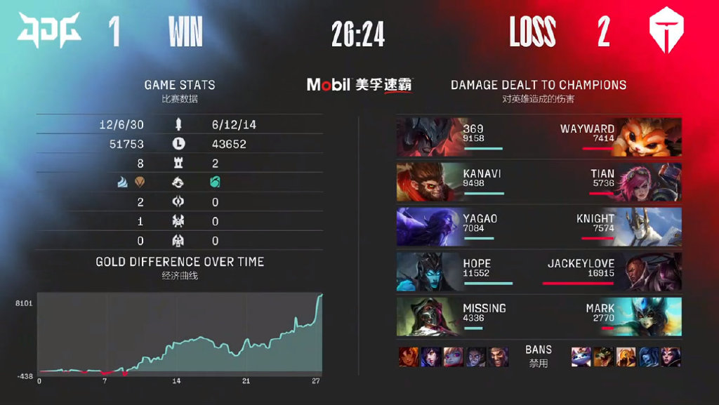 阿水单骑难救主，TES玩脱了！JDG梦回S10春季赛，让二追三笑嘻嘻休闲区蓝鸢梦想 - Www.slyday.coM