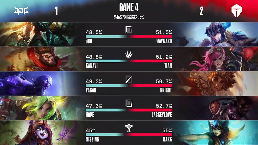 阿水单骑难救主，TES玩脱了！JDG梦回S10春季赛，让二追三笑嘻嘻休闲区蓝鸢梦想 - Www.slyday.coM