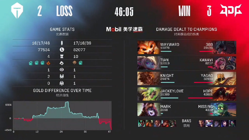 阿水单骑难救主，TES玩脱了！JDG梦回S10春季赛，让二追三笑嘻嘻休闲区蓝鸢梦想 - Www.slyday.coM